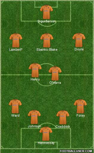 Wolverhampton Wanderers Formation 2013