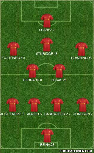 Liverpool Formation 2013