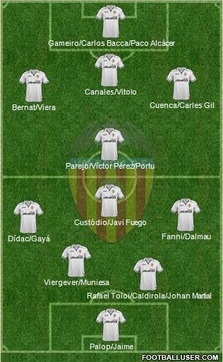Valencia C.F., S.A.D. Formation 2013