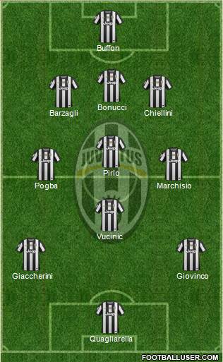 Juventus Formation 2013