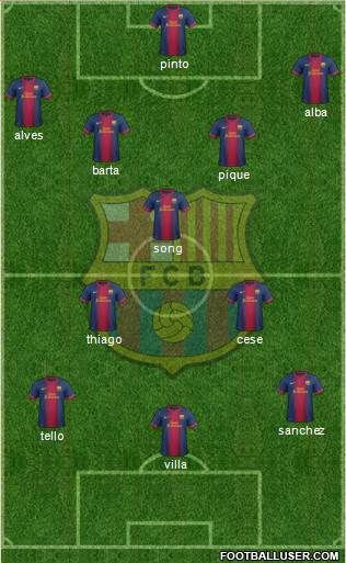 F.C. Barcelona Formation 2013