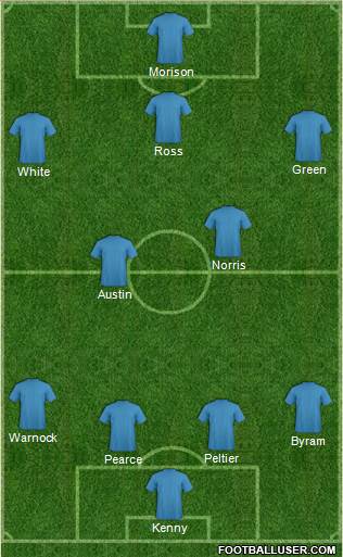 Leeds United Formation 2013