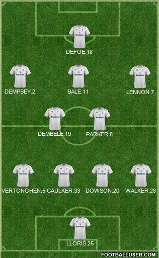 Tottenham Hotspur Formation 2013