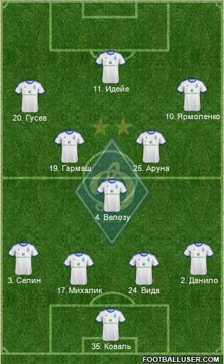 Dinamo Kiev Formation 2013