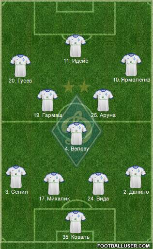 Dinamo Kiev 4-3-3 football formation