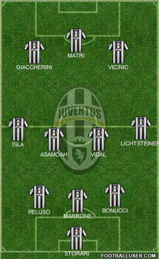 Juventus Formation 2013