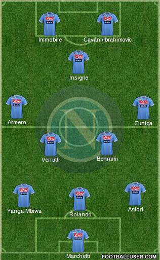 Napoli Formation 2013