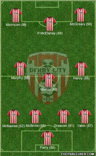 Derry City Formation 2013