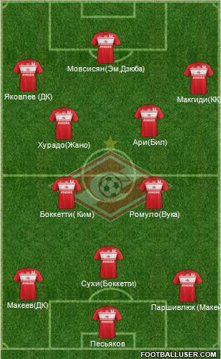 Spartak Moscow Formation 2013