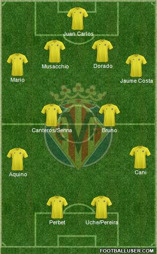Villarreal C.F., S.A.D. Formation 2013