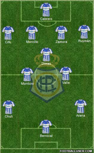 R.C. Recreativo de Huelva S.A.D. Formation 2013