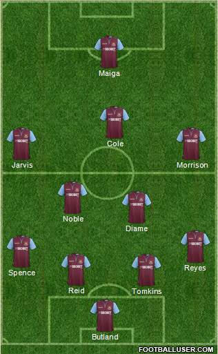 West Ham United Formation 2013
