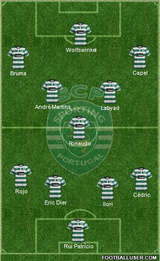 Sporting Clube de Portugal - SAD Formation 2013