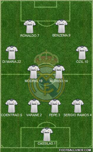 Real Madrid C.F. Formation 2013
