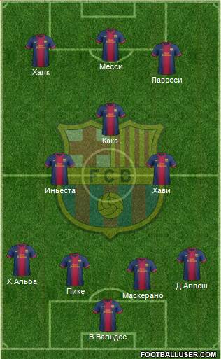 F.C. Barcelona Formation 2013