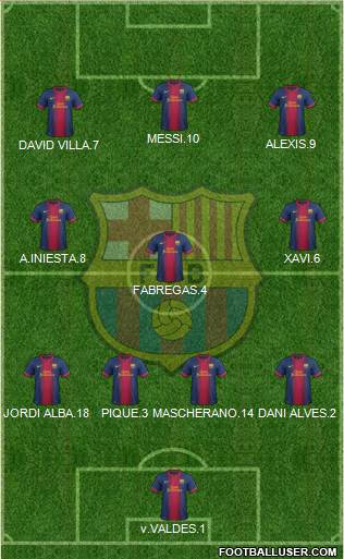 F.C. Barcelona Formation 2013
