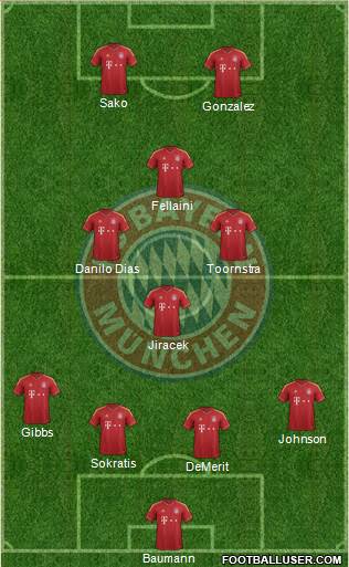 FC Bayern München Formation 2013
