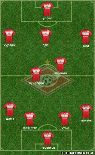 Spartak Moscow Formation 2013