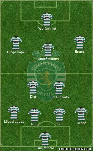 Sporting Clube de Portugal - SAD Formation 2013
