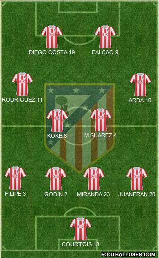 Atlético Madrid B Formation 2013