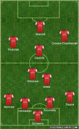 Arsenal Formation 2013