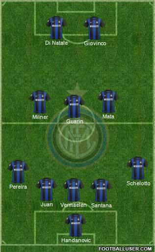 F.C. Internazionale Formation 2013