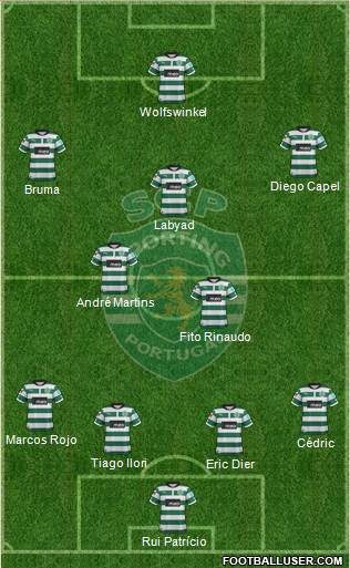 Sporting Clube de Portugal - SAD Formation 2013