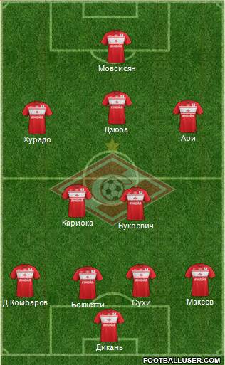 Spartak Moscow Formation 2013
