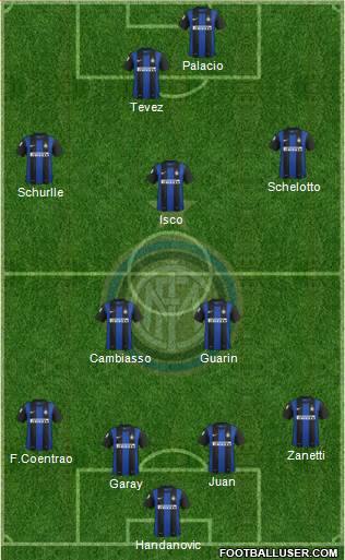 F.C. Internazionale Formation 2013