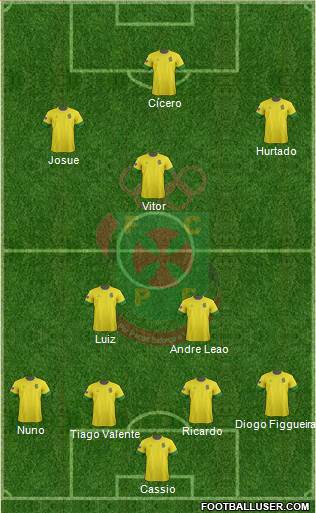 Futebol Clube Paços de Ferreira Formation 2013