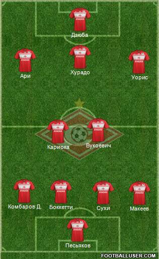 Spartak Moscow Formation 2013
