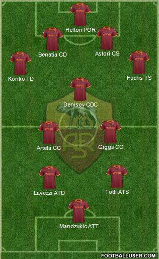AS Roma Formation 2013