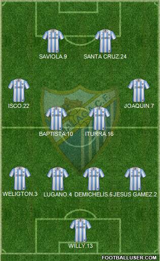 Málaga C.F., S.A.D. Formation 2013