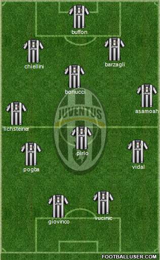 Juventus Formation 2013
