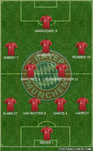 FC Bayern München Formation 2013