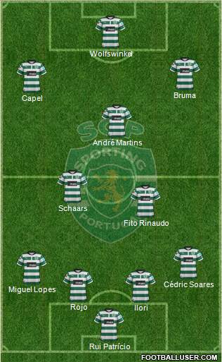 Sporting Clube de Portugal - SAD Formation 2013