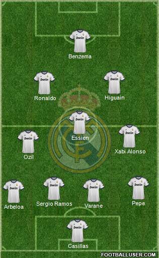 Real Madrid C.F. Formation 2013