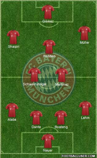 FC Bayern München Formation 2013