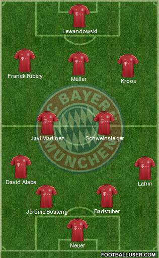 FC Bayern München Formation 2013