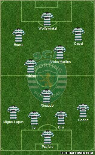 Sporting Clube de Portugal - SAD Formation 2013