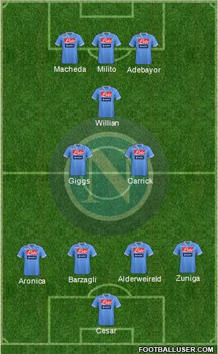 Napoli Formation 2013
