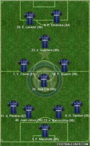 F.C. Internazionale Formation 2013
