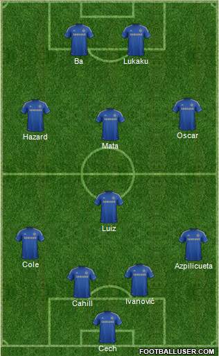 Chelsea Formation 2013