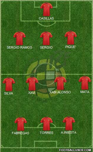 Spain Formation 2013