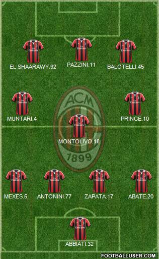 A.C. Milan Formation 2013