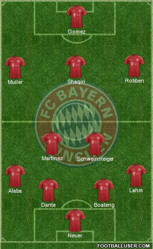 FC Bayern München Formation 2013