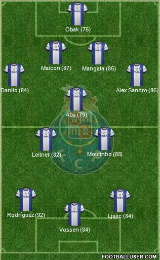 Futebol Clube do Porto - SAD Formation 2013