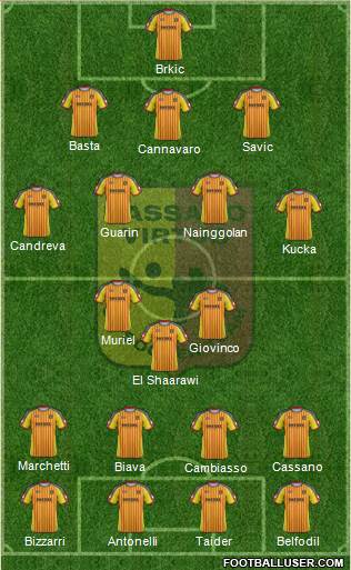 Bassano Virtus Formation 2013