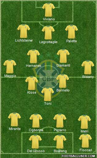 Brazil Formation 2013
