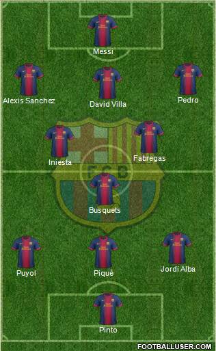 F.C. Barcelona Formation 2013